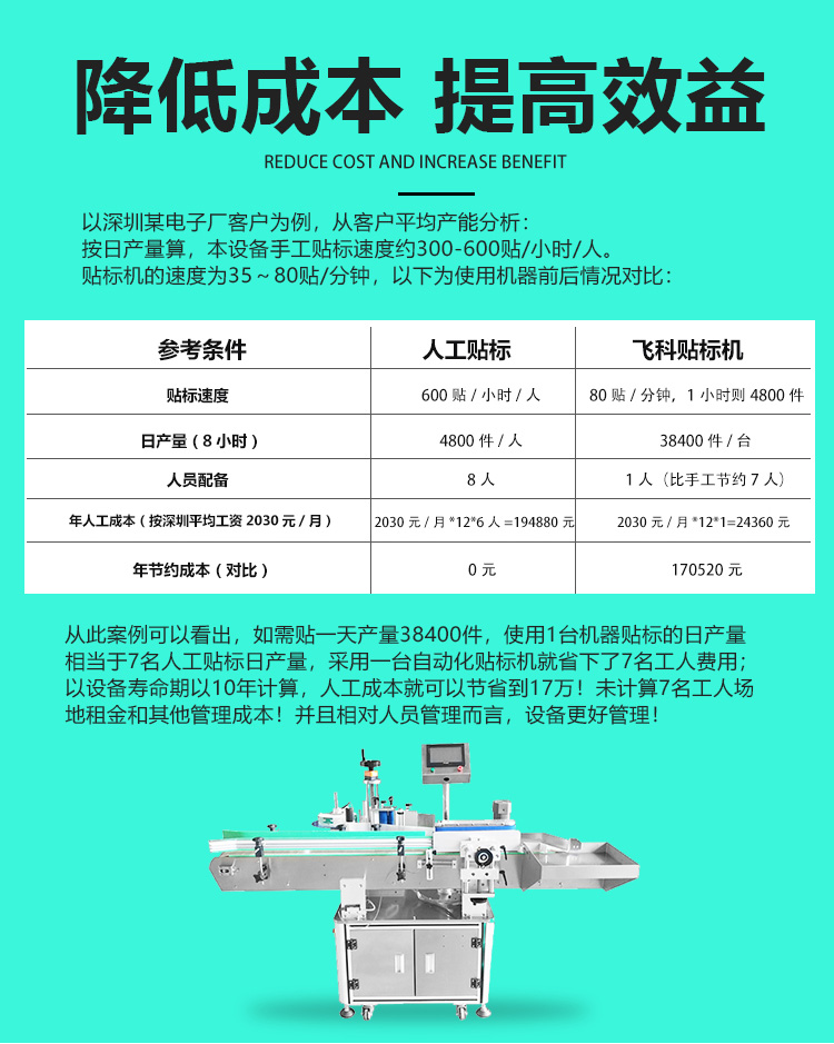 全自動立式搓滾圓瓶貼標機詳情頁_03.jpg
