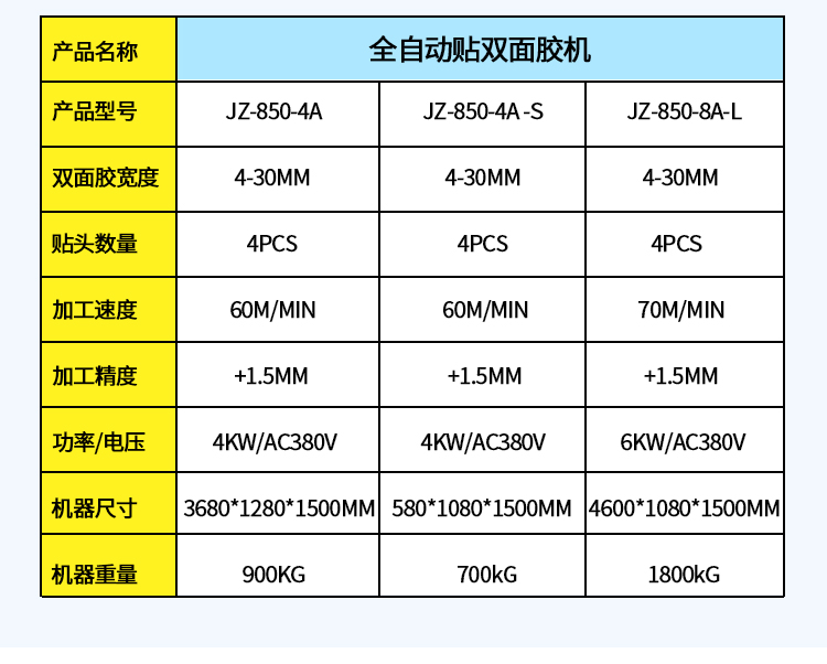 貼雙面膠機