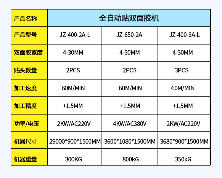 貼雙面膠機